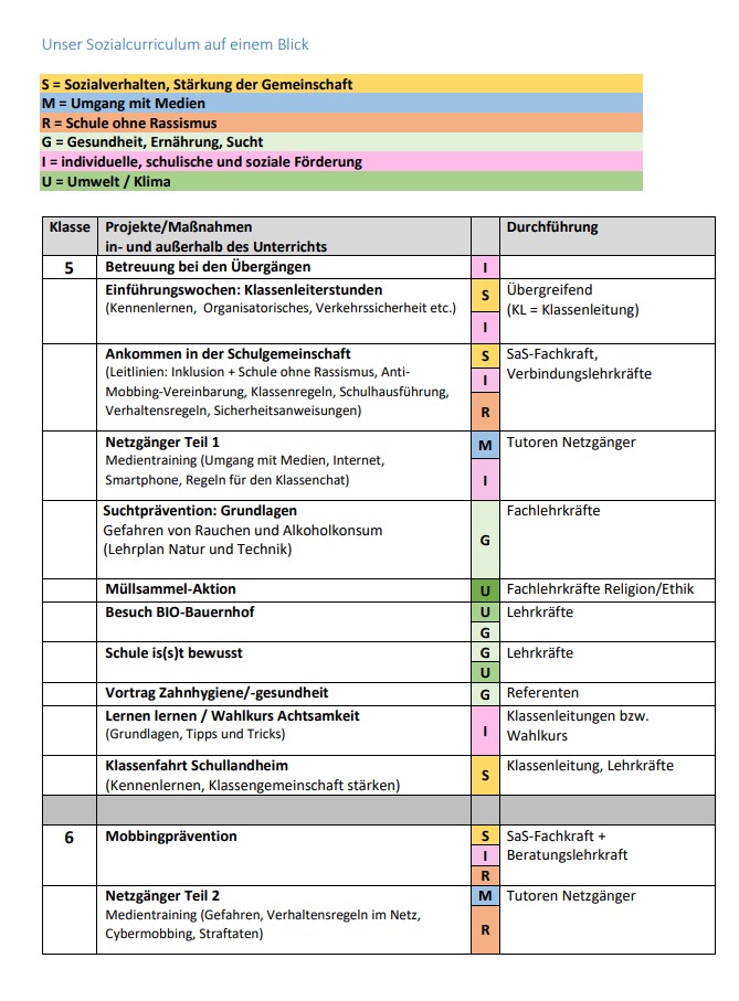 Gesellschaftliche Verantwortung übernehmen