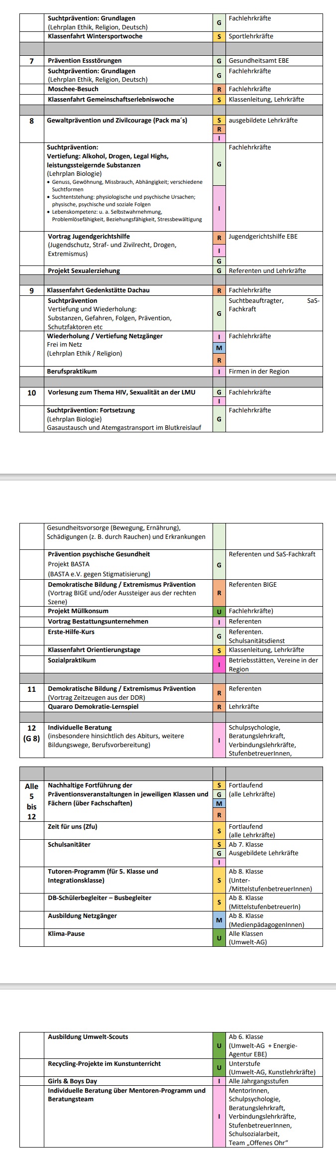 Gesellschaftliche Verantwortung übernehmen